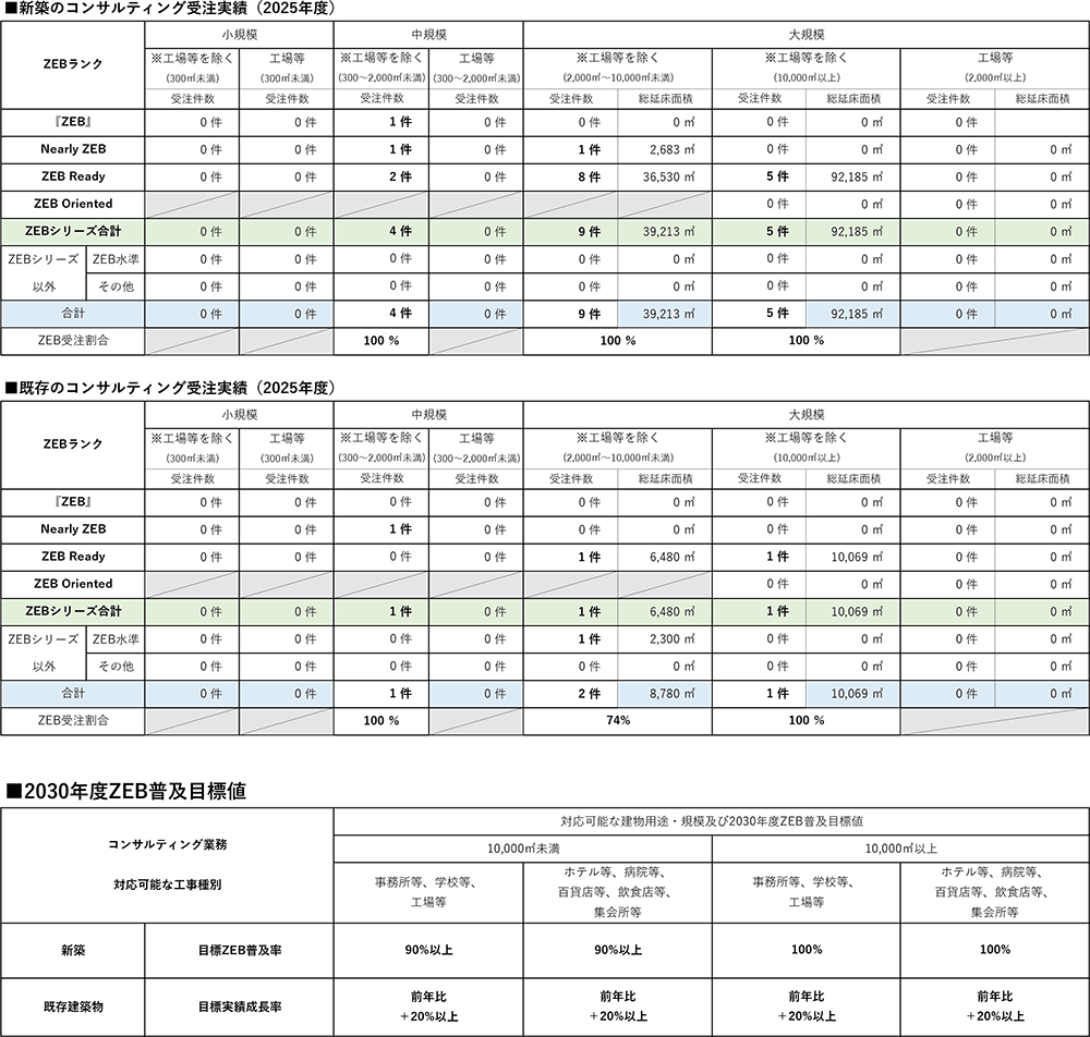 補助事業、補助金等申請支援業務