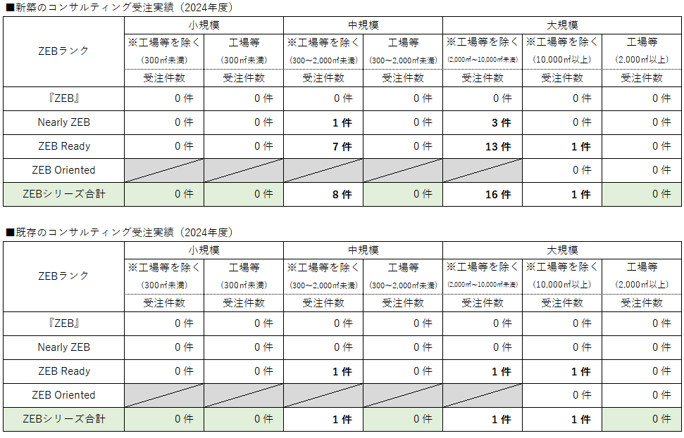 補助事業、補助金等申請支援業務